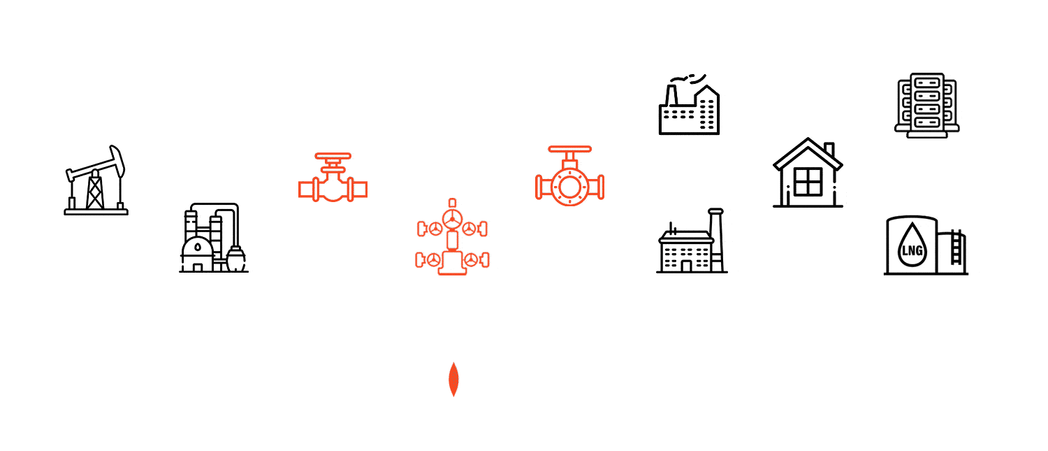Woodway Energy Value Chain